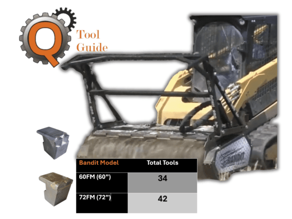 Bandit Tool Guide