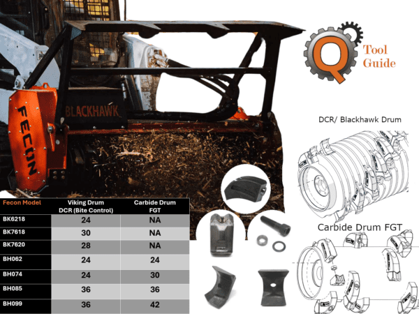 Fecon Tool Selector