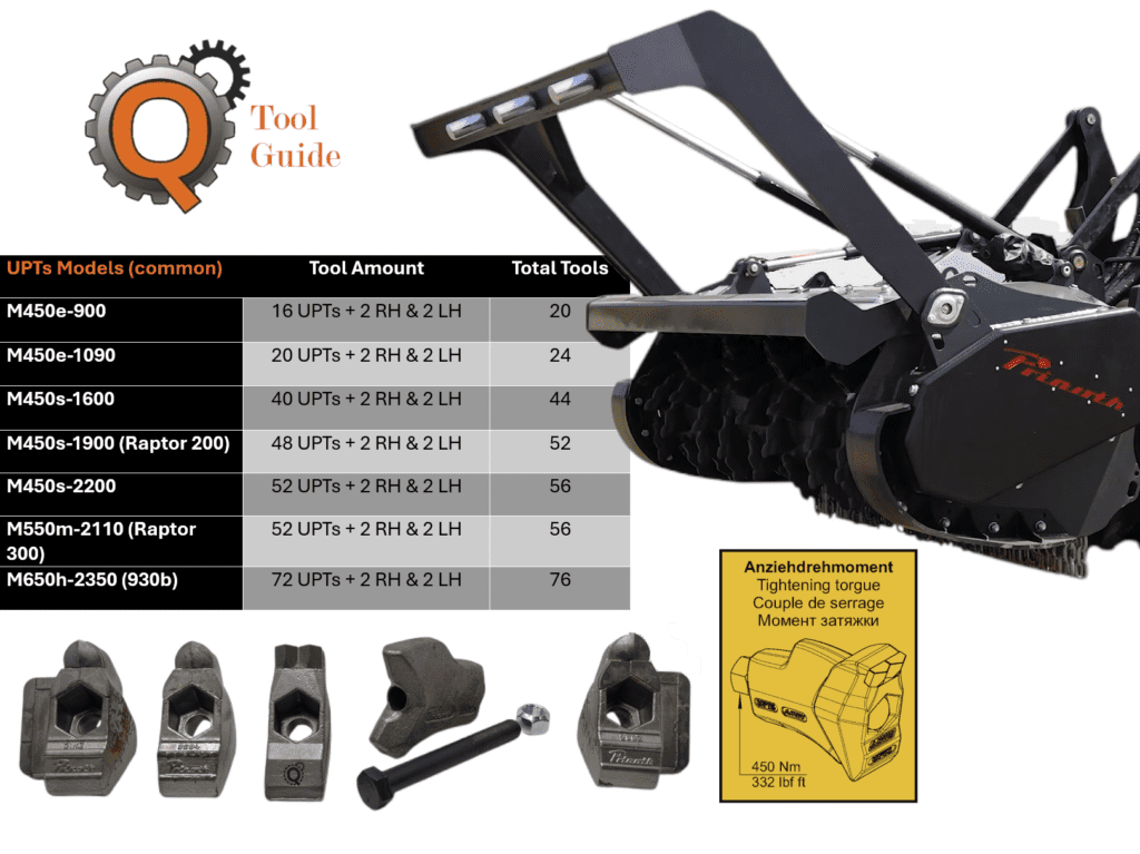 UPTs Prinoth Tool guide