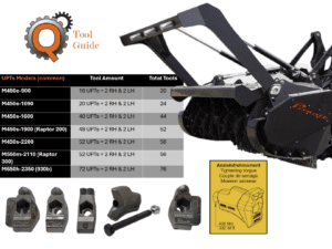 UPTs Prinoth Tool guide