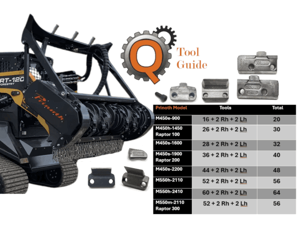 Prinoth BCS Tool Selector